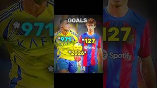 Ronaldo X João Felix X Kaká Age In 2026 Vs 2008☠️💀 #shorts #viral #trending #short #funny #football