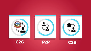 connectIPS e-Payment System- Single Payment Platform