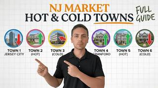The 3 Coldest and 3 Hottest Real Estate Markets in New Jersey Right Now