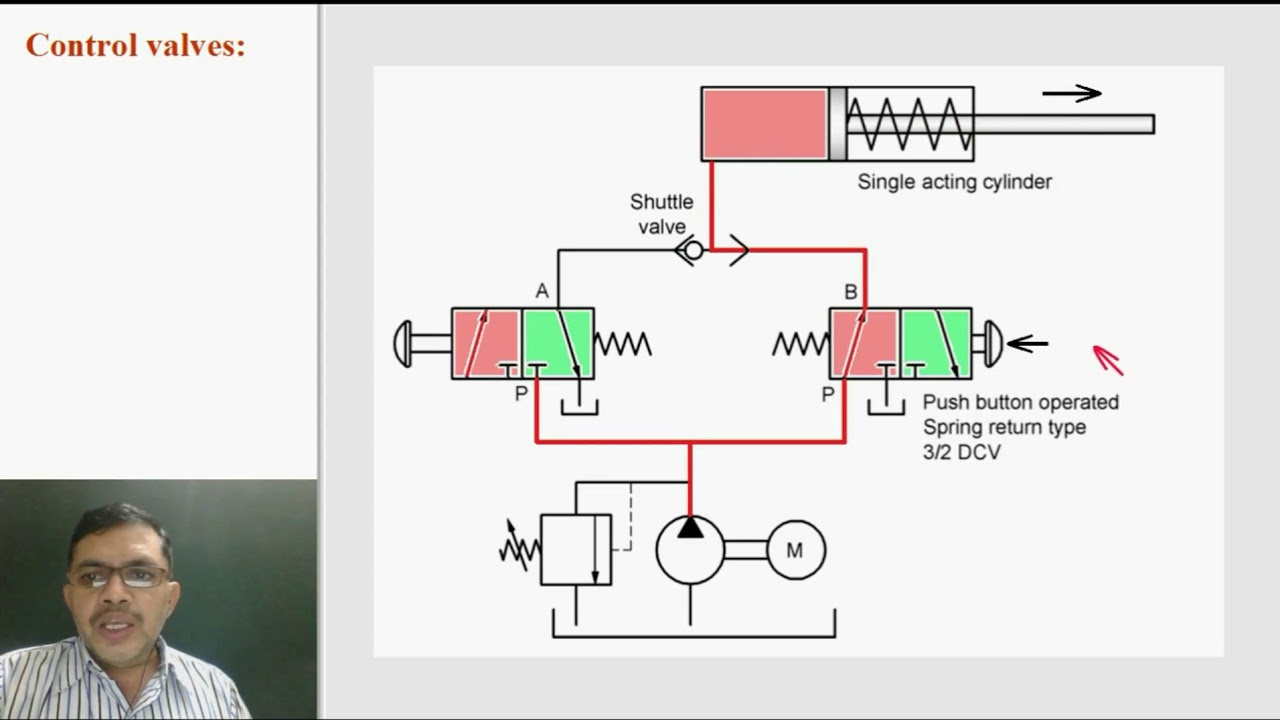 Shuttle valve and Twin pressure valve - YouTube