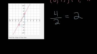 MTE 5 5.2#6