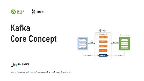 Kafka 03 - Kafka Core Concept - JMaster.io