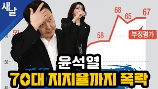 [여론조사] 윤석열 70대 지지율까지 폭락 by [공식] 새날 36,735 views 2 days ago 13 minutes, 14 seconds