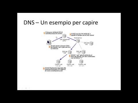 Video: Che cos'è un record DS in DNS?