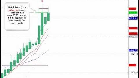 THE GREAT BUY/SELL AMIBROKER AFL