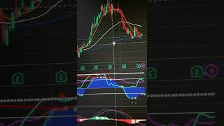$SOFI BBAI RGTI STOCK ANALYSIS 📈 MAY 26