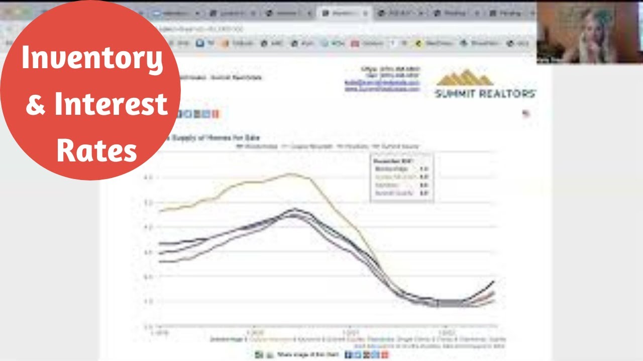 Inventory and Interest Rates