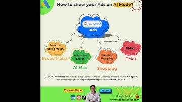 AI Mode Ads Google - How to show ads on AI Mode? #aimode #googleads #searchads #aioverviews #ppc
