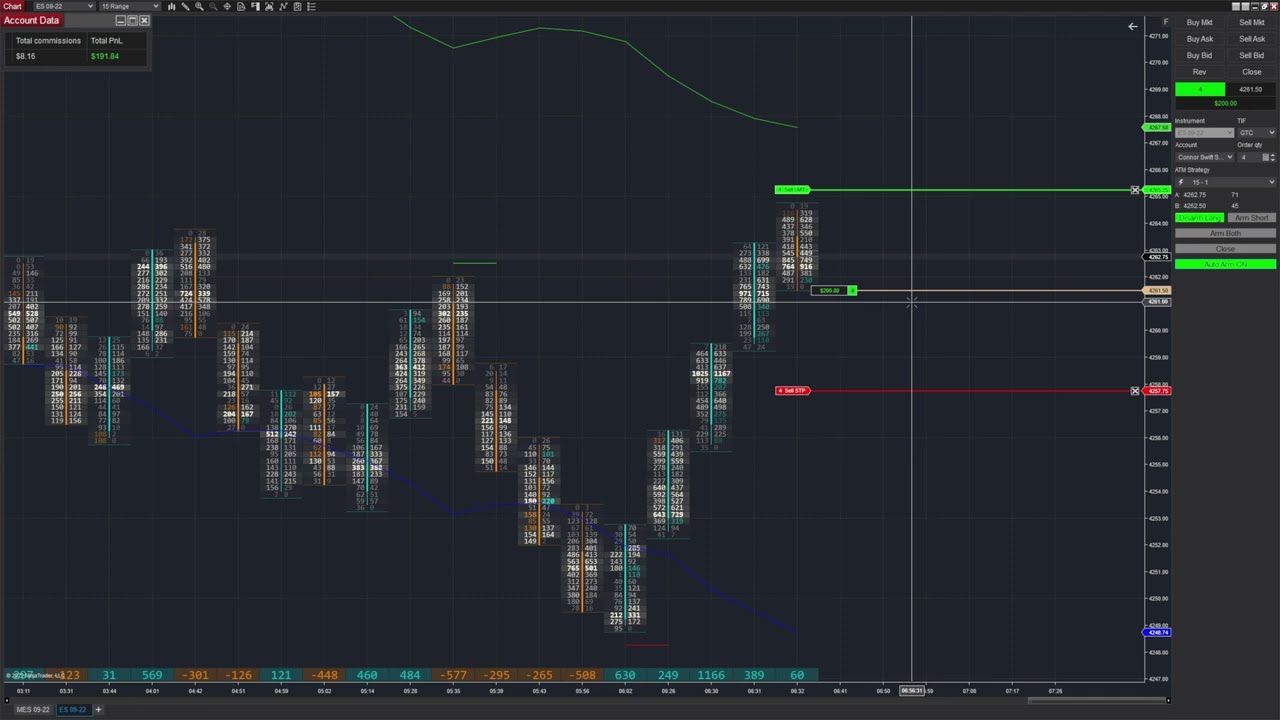 +$12,150 IN ONE WEEK Trading an Automated Order Flow Strategy | Trading ...