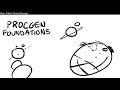 Procgen Foundations