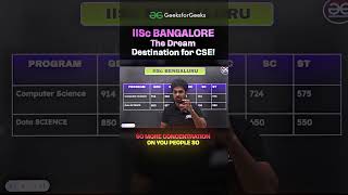IISc Bangalore GATE 2026 Cutoff Trends 2026