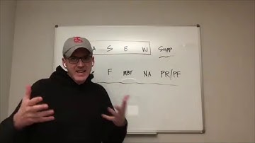 LSAT Logical Reasoning | Top Down vs. Bottom Up Questions