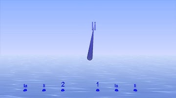 6/8 counting in Eastman system One la li Two la li with bounce to help you keep time