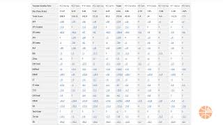 Custom Weighted Basketball Box Scores ("nerdball") - by Hoopsalytics