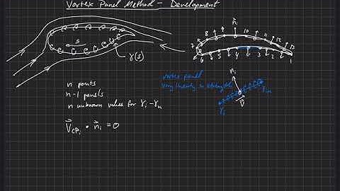 Airfoil Analysis . Vortex Panel Method . Development