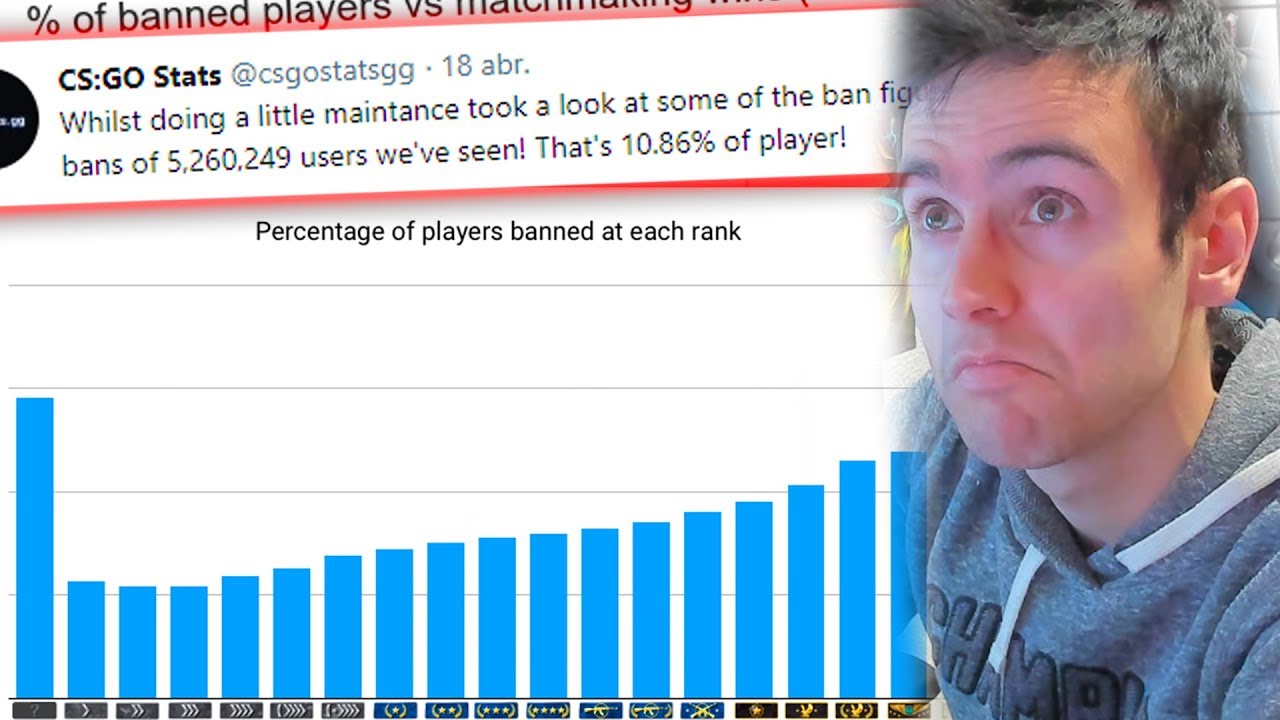rangos matchmaking CS allerâgé de 27 ans datant de 16 ans