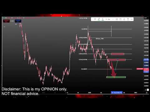 Video preview for Bitcoin and Crypto Currency Market Price Prediction and Technical Analysis - Meme Coins like Doge Coin, Jasmy, Pepe, XRP, Luna Classic Lunc and More!