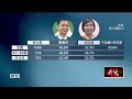 國民黨內部選舉動態