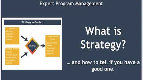 What is Strategy?