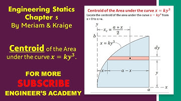 Centroid of the Area under the curve x=ky^3. | Chapter 5: Distributed Forces | Engineers Academy