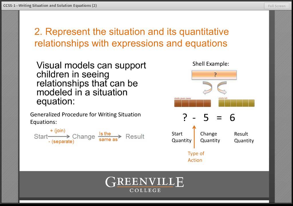CCSS-1-3C-Writing Situation and Solution Equations - YouTube