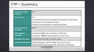 CSCI 4430 Lecture - FTP (Jan 19, 2 of 2)
