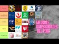 MEJORES Y PEORES UNIVERSIDADES DE LIMA 🥺📚 |TIER LIST|