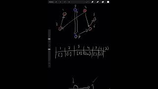 Course Schedule (Leetcode 207) | LeetCode Tutorial