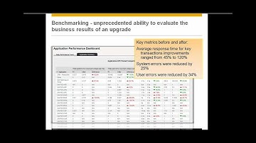 SAP UEM by Knoa Change Mgmt  PART ONE:  User Experience Management Monitoring