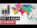 Top 10 Economies of Asia 2019 (Nominal GDP)
