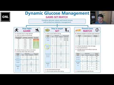 09 Dynamic Glucose Management: Infographic GAME SET MATCH (www.theglucoseneverlies.com)