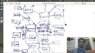 Systems Engineering - Making Block Diagram Definitions in Astah SysML