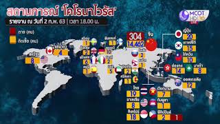 สถานการณ์ไวรัสโคโรนาทั่วโลก วันที่ 2 กุมภาพันธ์ 2563 เวลา 18.00 น.