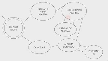 Maquina de estados finitos - Matematicas Discretas - ITSON