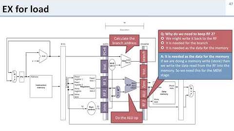 L7 5 mips pipeline walkthrough