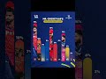 OUR FAVORITE TEAM 2026 💁🏻🍷#ipl #cricket#viral #trending #sports #icc #bcci #facts #shorts #analysis