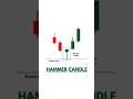 1 Candle = लाखों का Signal! 💰 | Hammer Candle Explained"#financefacts #stockmarket #crypto