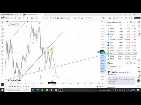 Video preview for Elliott wave analysis of GOLD, SILVER, GBPUSD, EURUSD and Dollar index | Sep 15 2025
