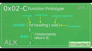 0x02 C functions, prototype and nested loops prt. 1
