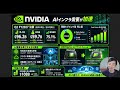 エヌビディア決算速報!株価は●●方向へ急変動。米国株・日本株・コモディティ・仮想通貨の最新情報まとめ【8/27】