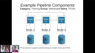 MLOps using Elyra, JupyerLab, Kubernetes, KubeFlow Pipelines and CLAIMED
