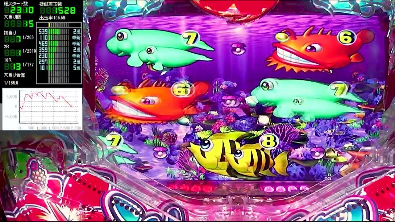 Pスーパー海物語IN沖縄5【沖海5】パチンコライブ配信 海物語ライブ生配信 いいじゃんホール実践実機配信 『いいじゃん 249 海物語Live』