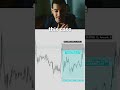 STOP trying to catch the whole move #daytrading #reels #trading