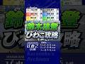 2026年02月24日〔びわこ3R〕 #競艇 #ボートレース #鈴木雄登 #スーパールーキー #まくり差し #びわこ攻略 #1S1M #神ターン #1S2M #スコーピオン #3万舟 #万舟