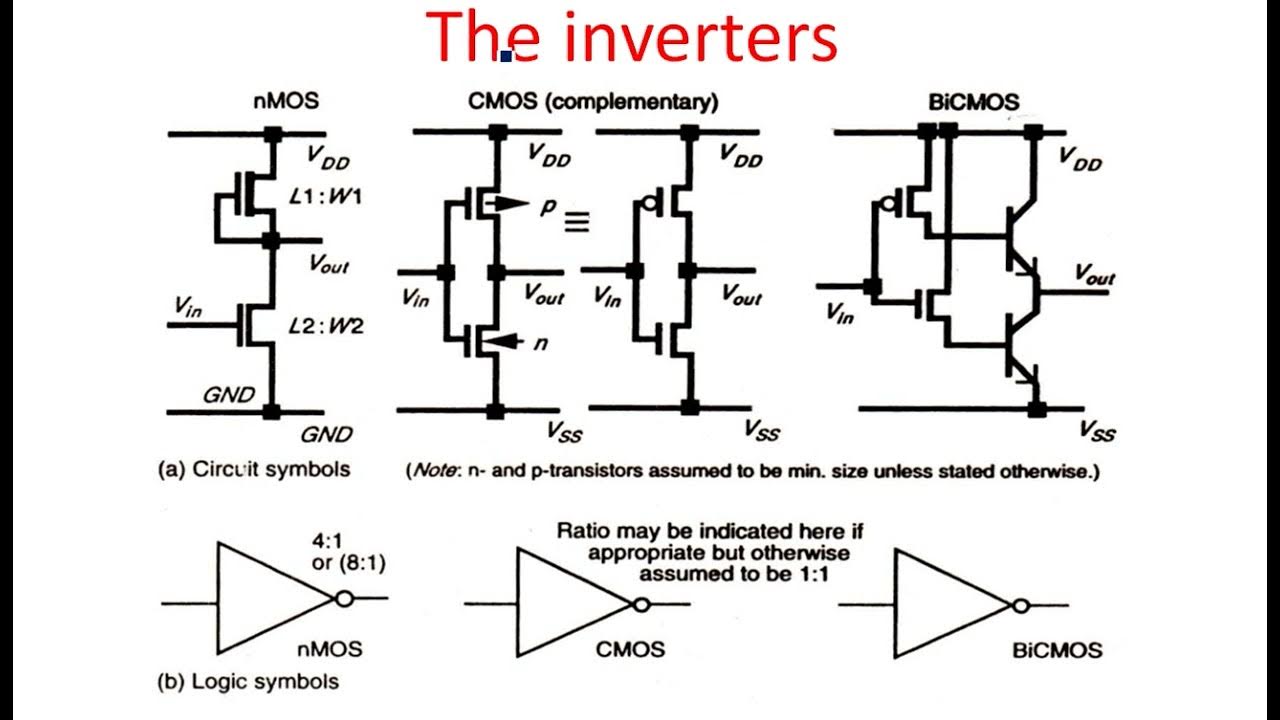 Gate logic nMOS, CMOS & BiCMOS VLSI Lec54 YouTube