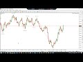 What is the TDI Indicator?  How to trade with Market ...