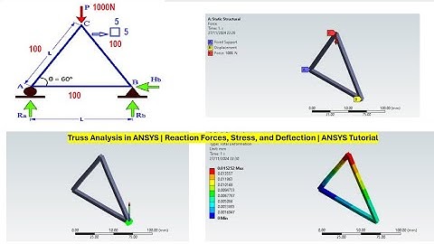 Truss Analysis in ANSYS | Reaction Forces, Stress, and Deflection | ANSYS WORKBENCH Tutorial