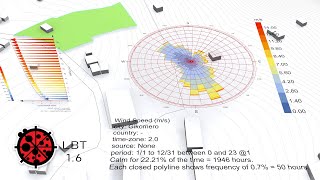 #5 Wind Speed Profiles in Ladybug - Ultimate Ladybug Course - LBT 1.6