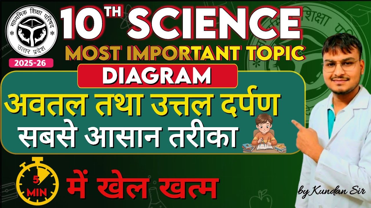 One shot अवतल और उत्तल दर्पण द्वारा प्रतिबिम्ब का बनना।। बहुत आसान तरीके से।।#board #astraofmaths 
