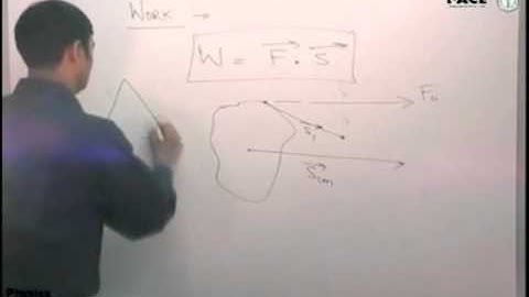 Work, Power, Energy Baisc Concept Part 1 Prof. Praveen Tyagi